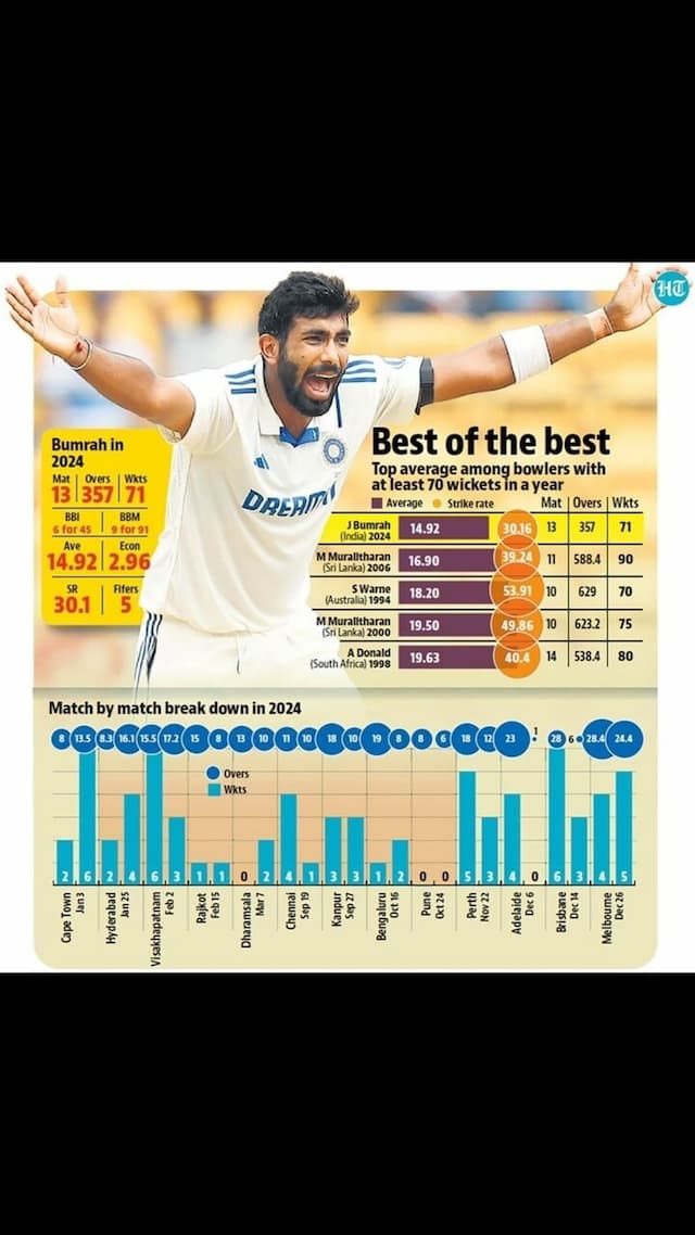 bumrah_year_info