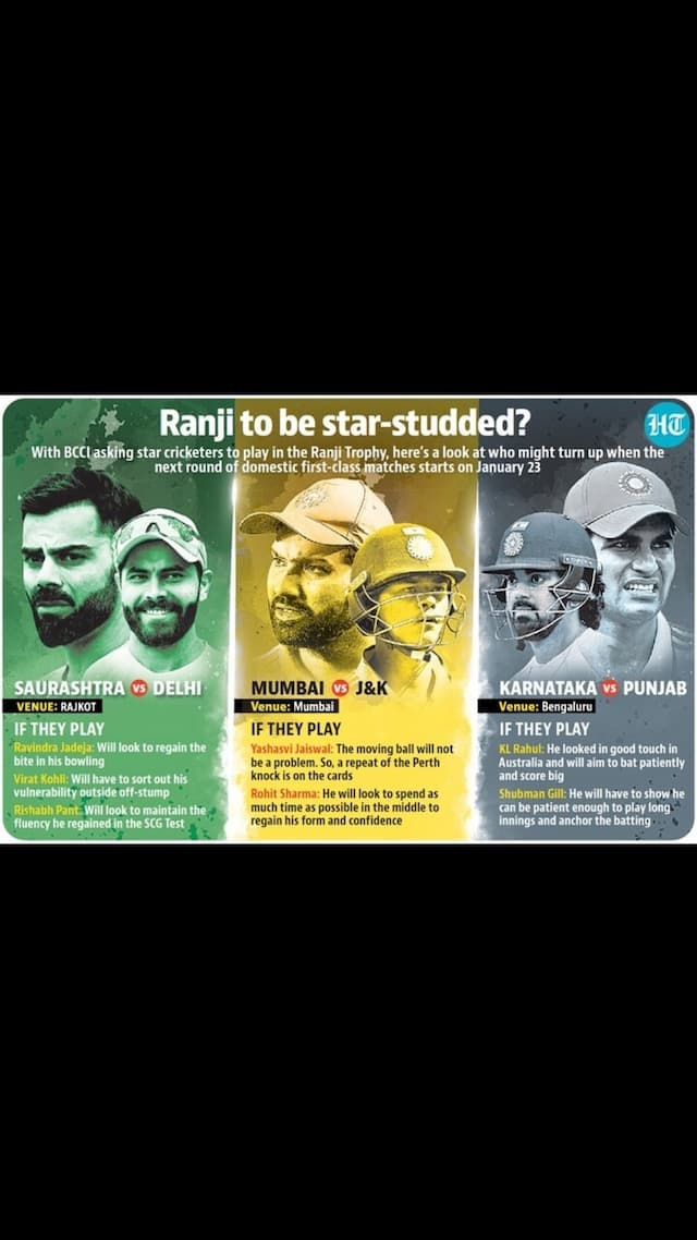 ranji_stars_info