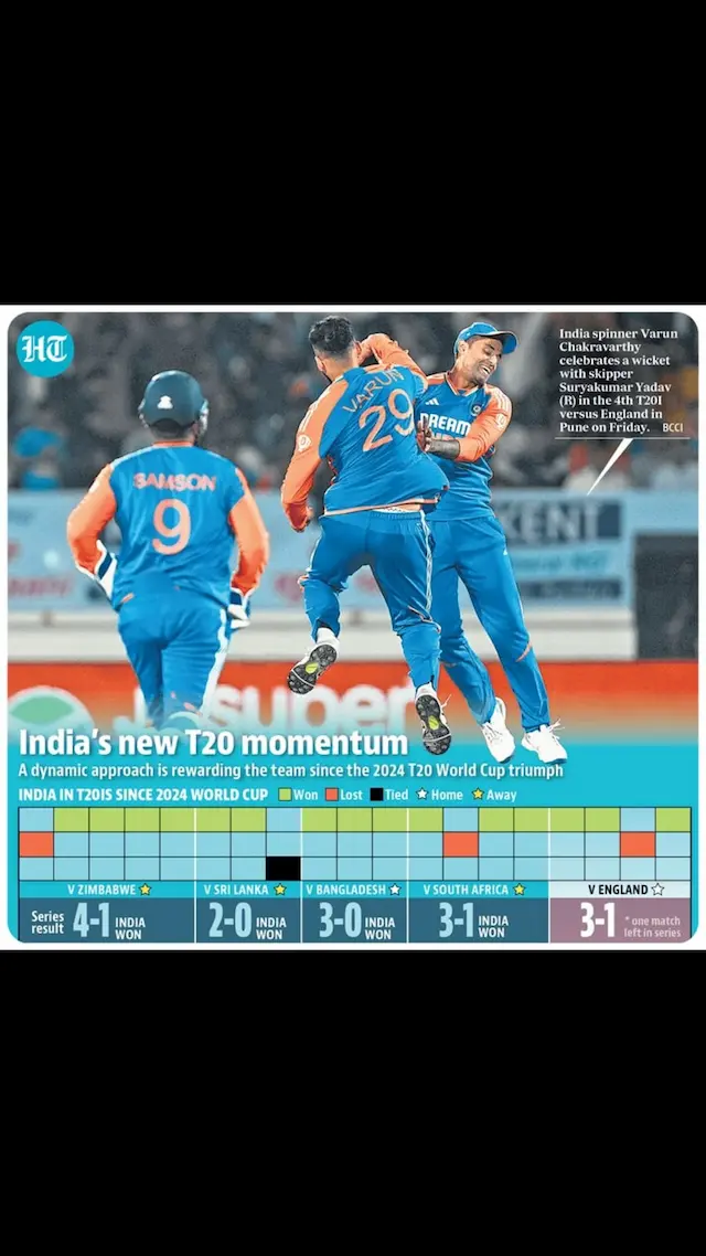 india_momentum